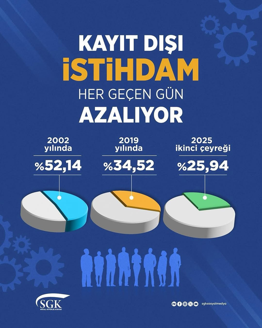 Kayıt Dışı İstihdamla Mücadelede Başarı: İşte Sonuçlar