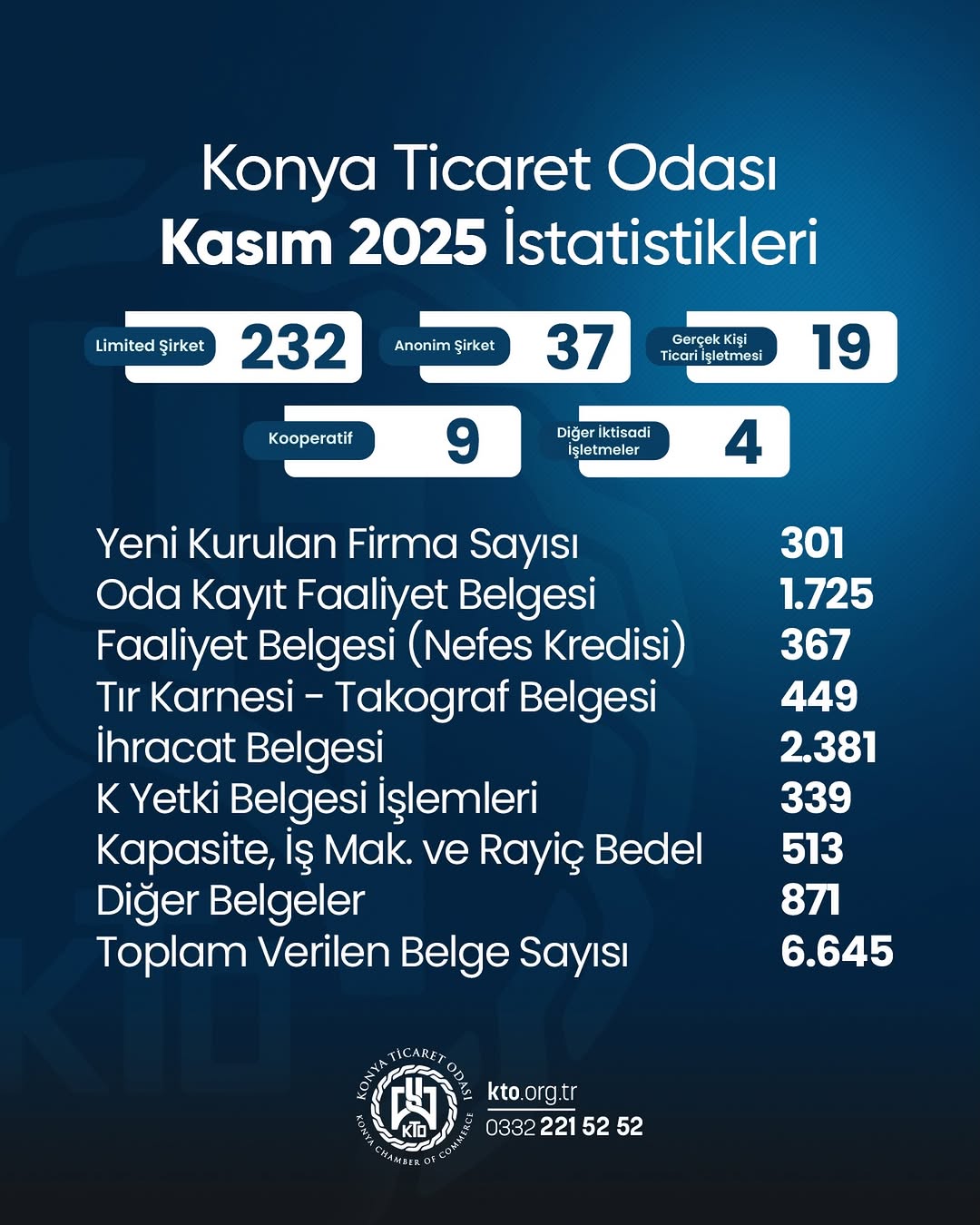 Kasım 2025’te İş Dünyamızda Büyüme Devam Ediyor