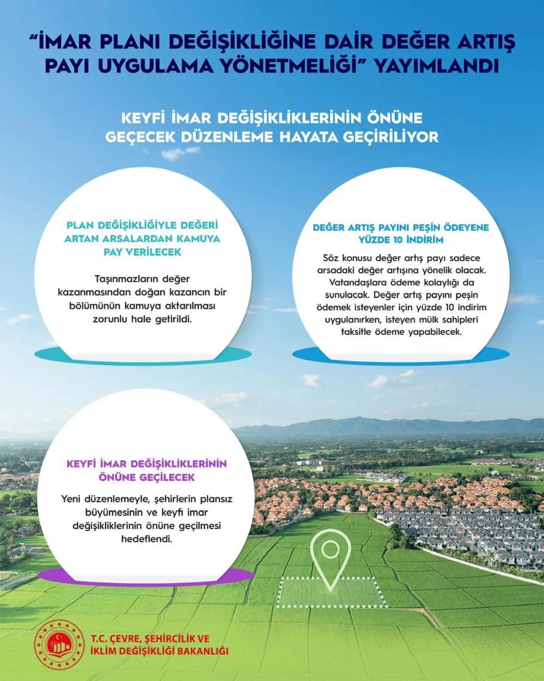 Şehirlerin Plansız Büyümesine Karşı Yeni Düzenleme Yürürlükte