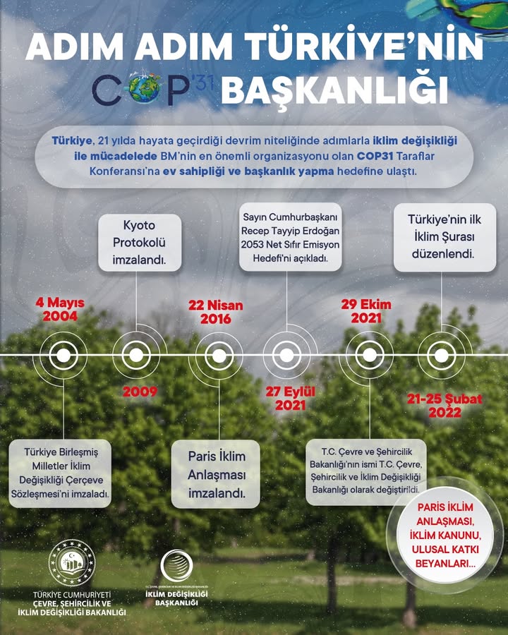 T.C. Çevre, Şehircilik ve İklim Değişikliği Bakanlığı'nın Paylaşımı