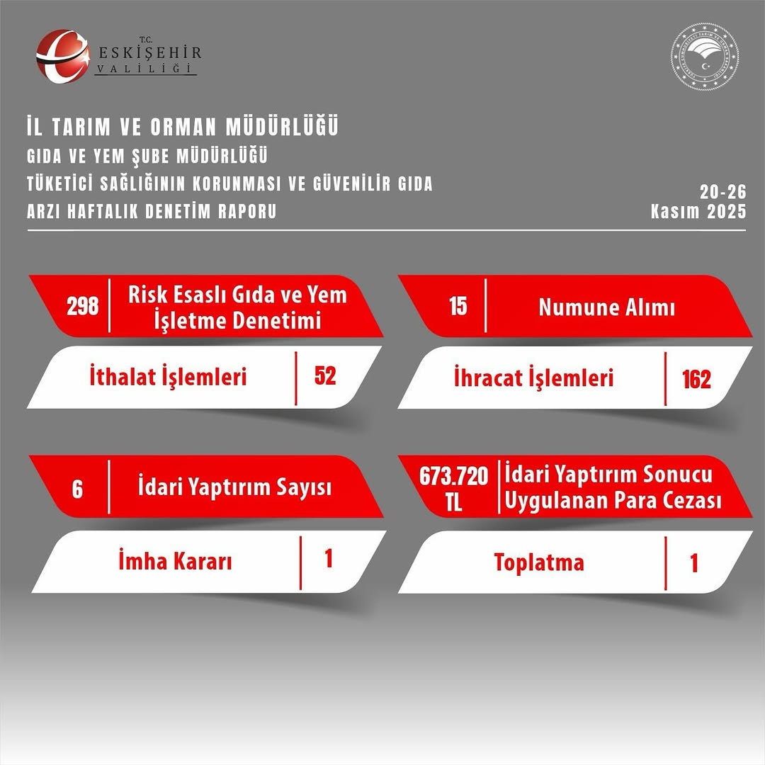 Eskişehir İl Tarım ve Orman Müdürlüğü Haftalık Faaliyet Raporu