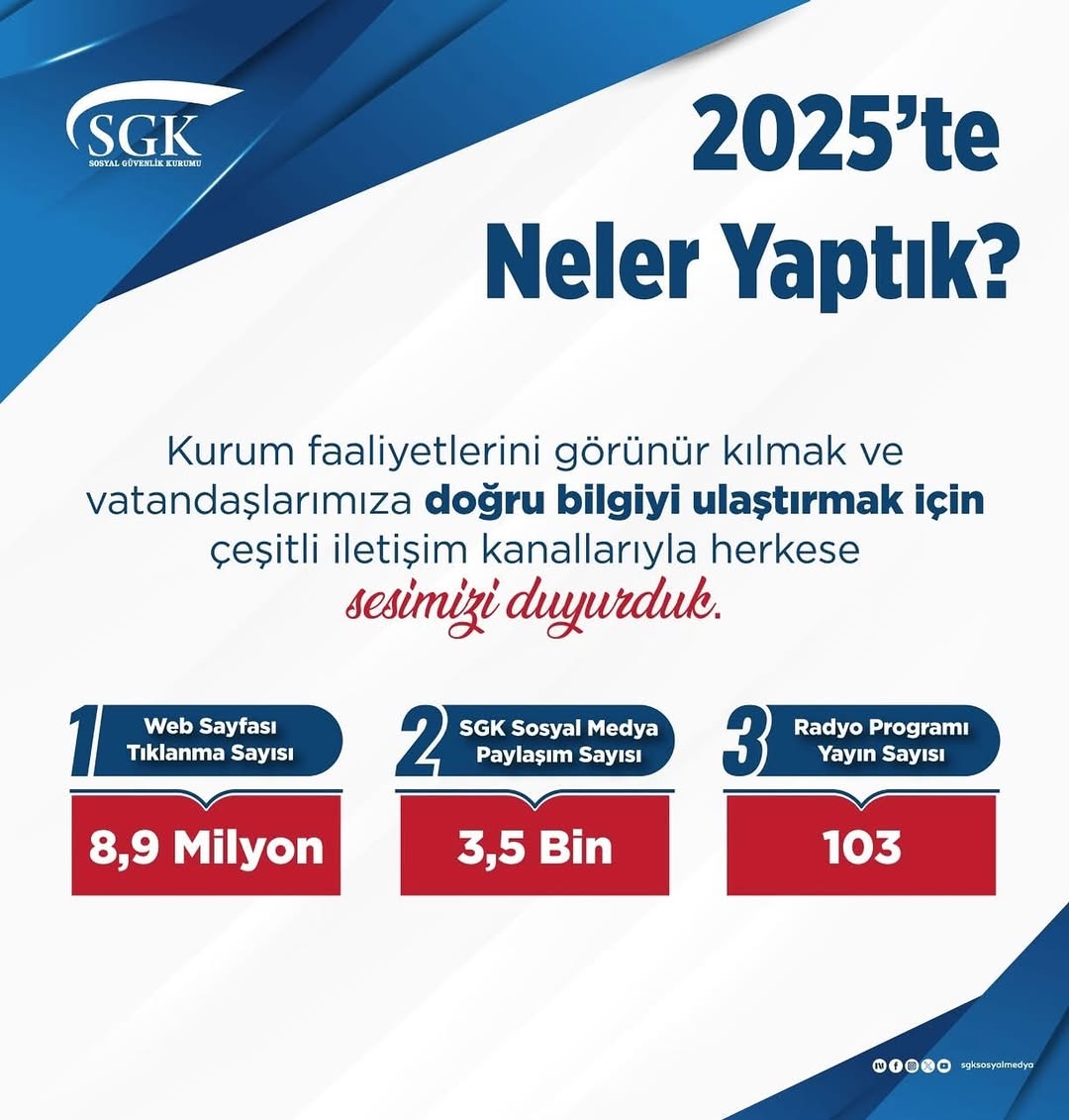 SGK Afyonkarahisar İl Müdürlüğü Tanıtım Çalışmaları Hakkında