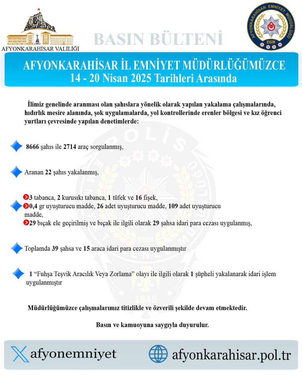 Afyonkarahisar'da Suçla Mücadele Devam Ediyor