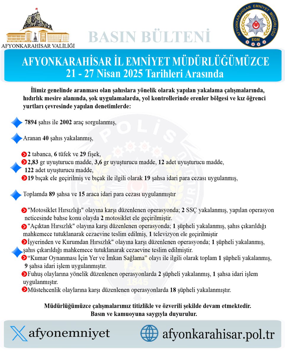 Afyonkarahisar'da Aranan Şahıslara Operasyon: 21 Kişi Yakalandı