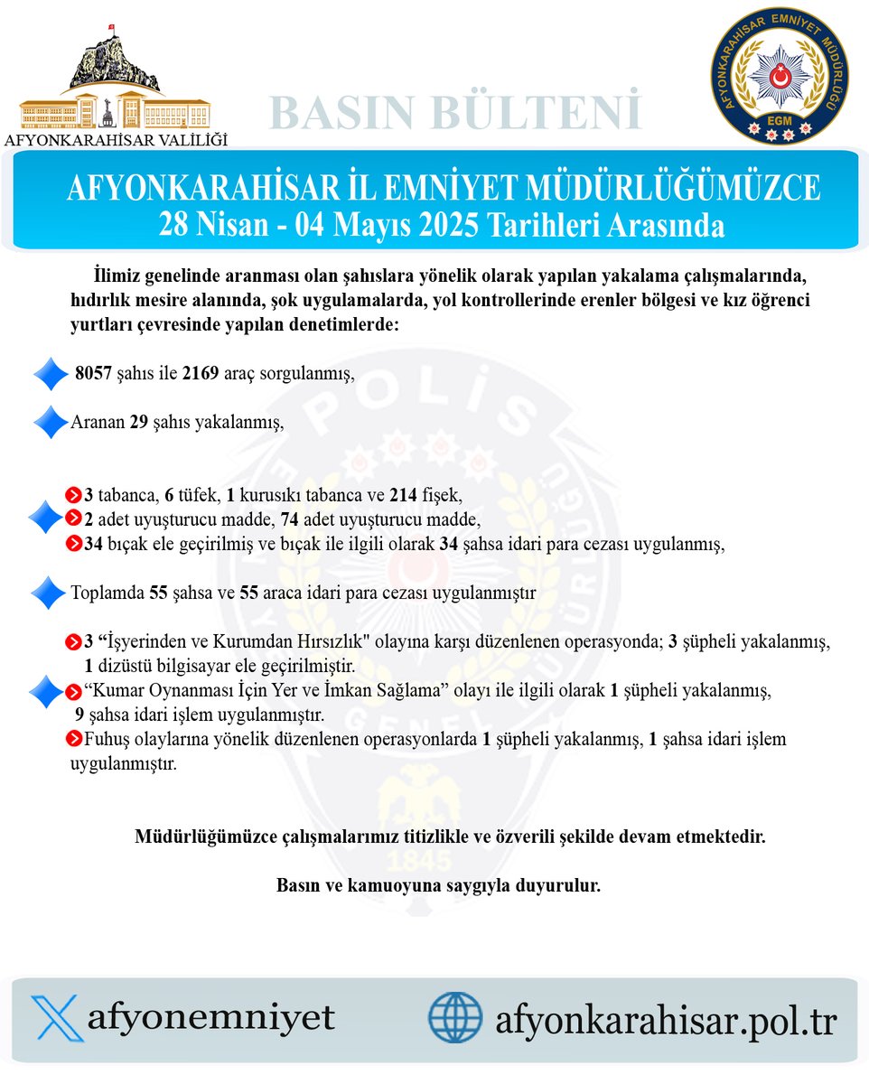 Afyonkarahisar'da Aranan Şahıslara Yoğun Yakalama Çalışmaları