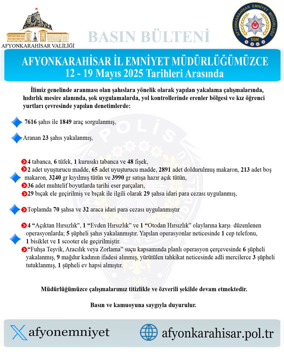 Afyonkarahisar'da Şok Uygulamalarla Aranan Şahıslara Operasyon