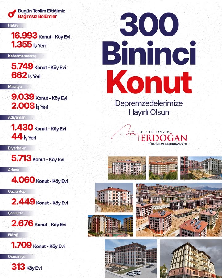 6 Şubat Depremlerinden Etkilenen İllerde İnşası Tamamlanan 300 Bininci Konutun Anahtarı Teslim Edildi