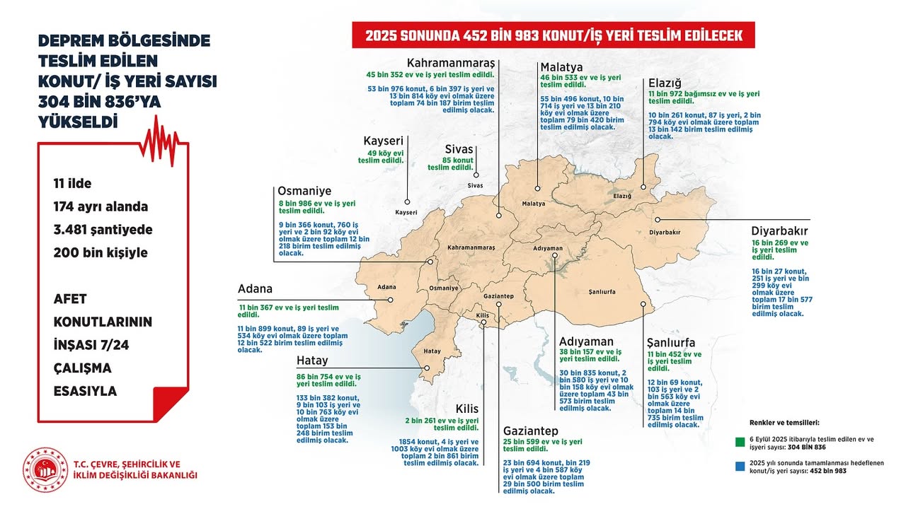 Her biri yeniden başlayanların hikayesi