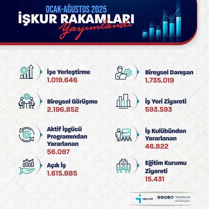 Güçlü çalışma hayatı, güçlü ekonomi, güçlü Türkiye.????????