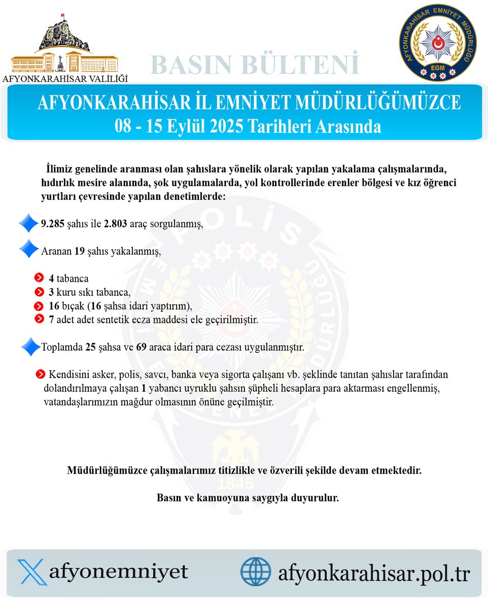 İlimizde Aranması Olan Şahıslara Yönelik Operasyonlarda Başarı